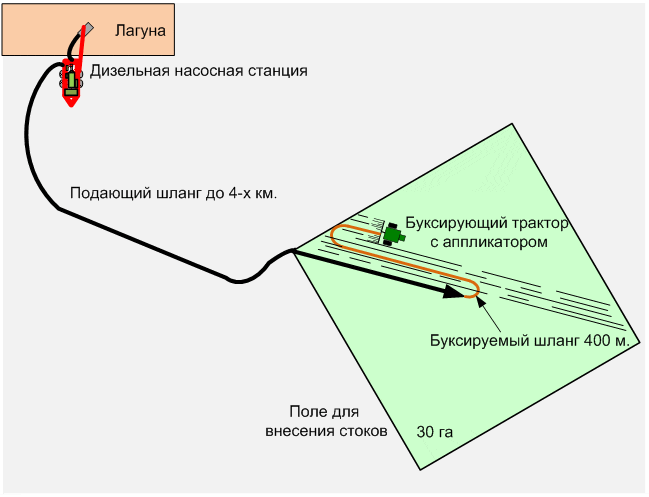 Биогазовые установки что это?